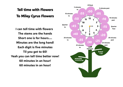 Telling time with flowers