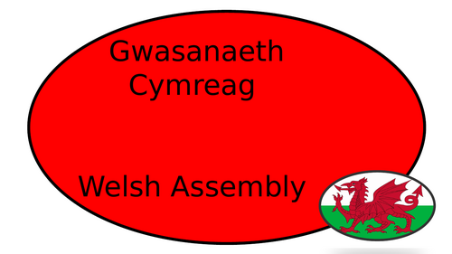 Welsh Assembly's