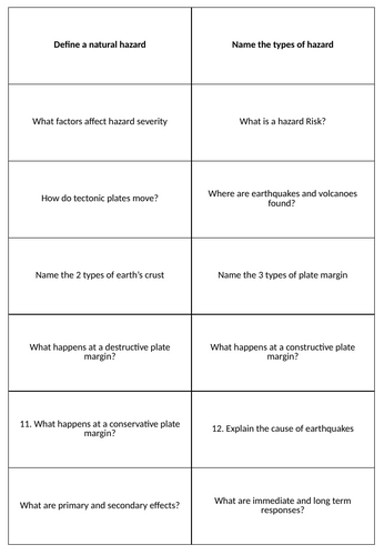 Natural Hazards Retrieval Cards