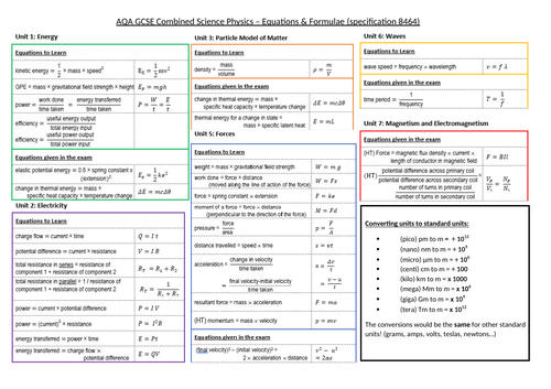 Physics Equation Sheet - AQA Combined Science