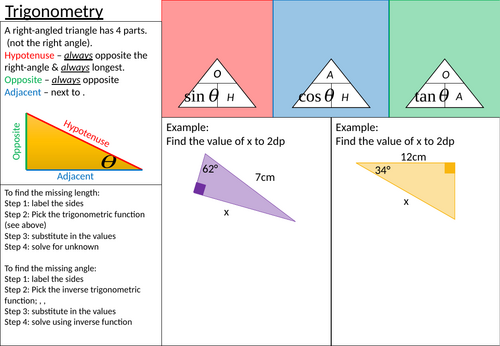 Trigonometry summary