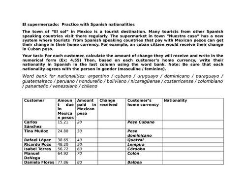 El supermercado: Practice with Spanish nationalities