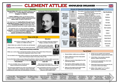 Clement Attlee - Knowledge Organiser!