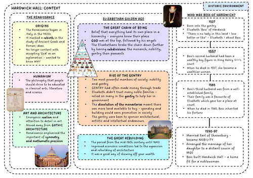 AQA GCSE HISTORY - Hardwick Hall Knowledge Organiser