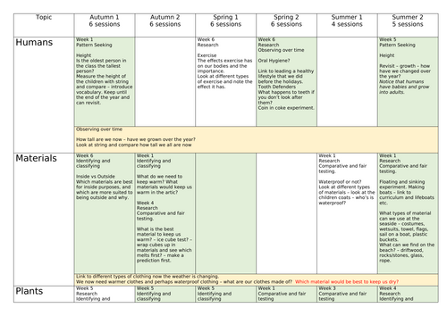 Science Year 2 yearly overview