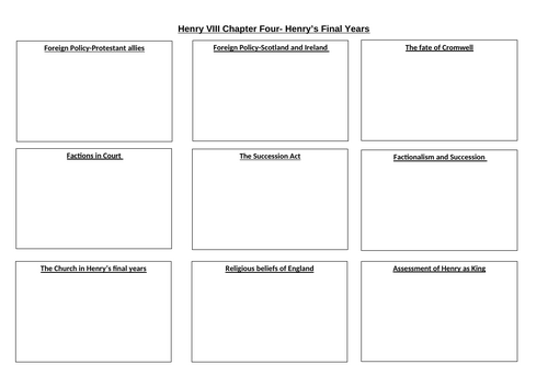 AQA A Level History Tudor Revision Grids (Year 12)