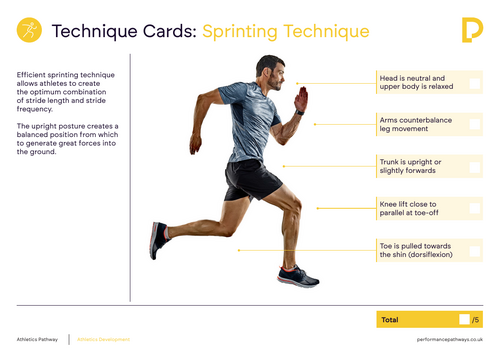 Athletics Technique Cards