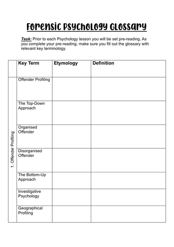 AQA A-Level Forensic Psych Glossary