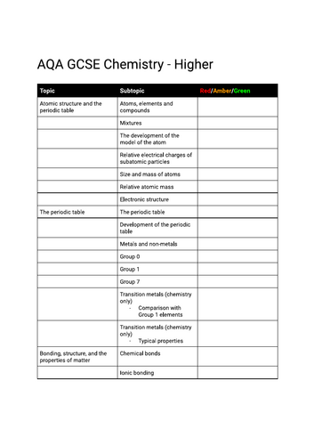 AQA Chemistry comprehensive revision tracker