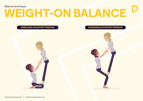 Gymnastics Balance Posters