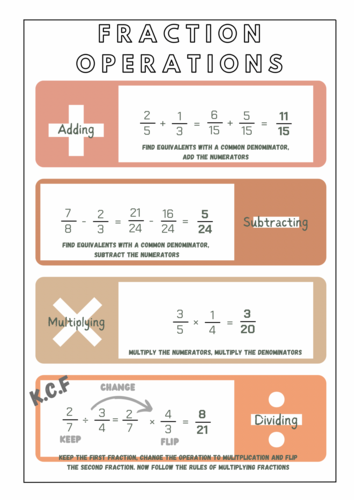 Maths fraction four operations visual aid