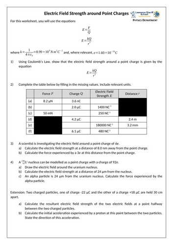 Electric Field Strength around Point Charges