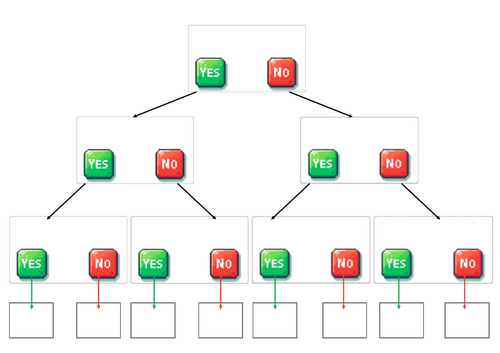 Branching database templates