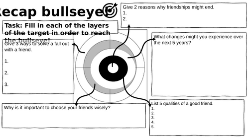 Hygiene and puberty PSHE