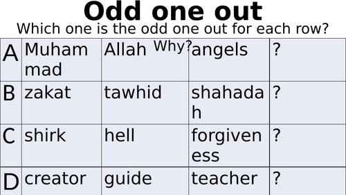 Life after death - Islam