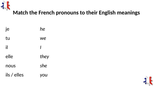 KS4 Starters (Verbs)-Year 9 French