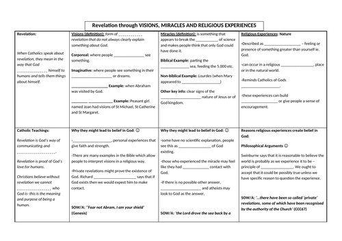 Edexcel GCSE Religious Studies Revelation Visions Miracles Religious Experiences