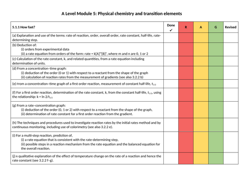 OCR (A) A Level Chemistry Specification Checklist