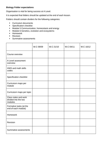 A Level Biology Folder Expectation Checklist