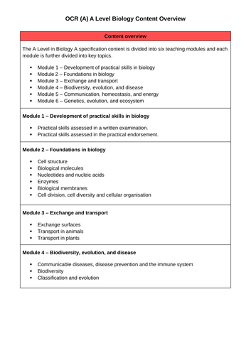 OCR (A) A Level Biology Course Overview