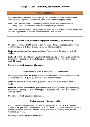 OCR (A) A Level Chemistry Assessment Overview