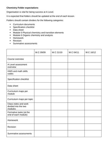 A Level Chemistry folder expectation  checklist