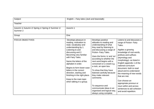 Fairy tale long term plan Jack and beanstalk KS2