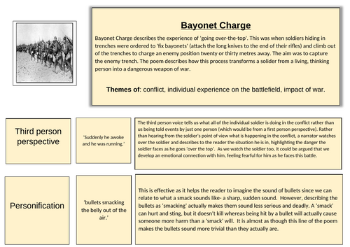 AQA GCSE Poetry Power and Conflict Knowledge Organisers