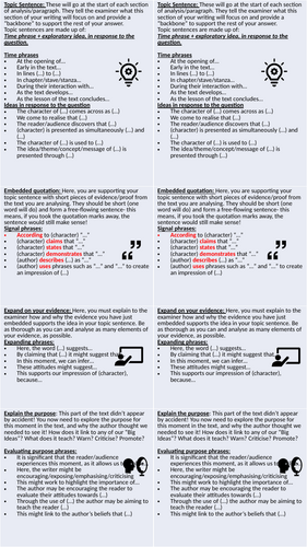 Literature essay structure/sentence starter strip