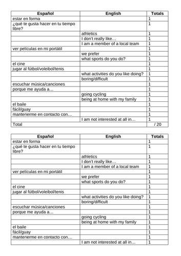 EDEXCEL 2024 Spanish Module 1 - Set of Vocabulary Tests