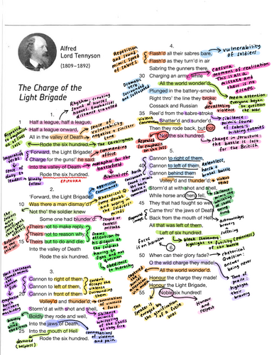 Power in Conflict: Charge of the Light Brigade annotated