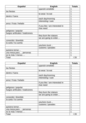 EDEXCEL 2024 Spanish Module 2 - Set of Vocabulary Tests