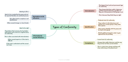 Social Influence Mind Maps for A level Psychology