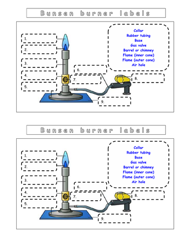 Year 7 - Introduction L3 - Bunsen burner labels