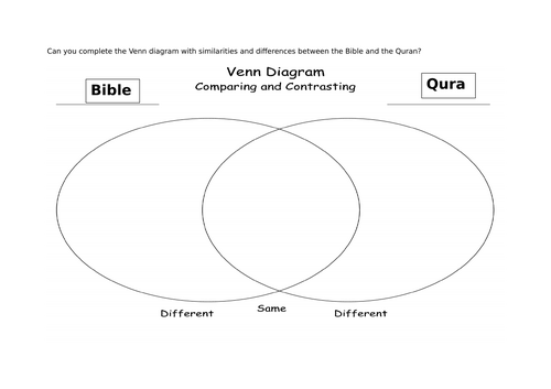 UKS2 RE: Islam - Why is the Quran important to Muslims