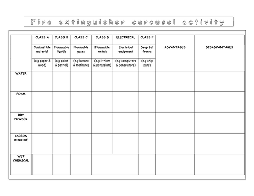 Year 7 - Introduction L4 - Fire extinguisher table handout worksheet