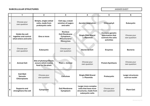 B1 Subcellular Structures Challenge Grid