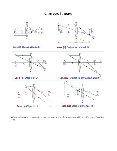 Ray diagrams of  converging lens for Cambridge IGCSE physics