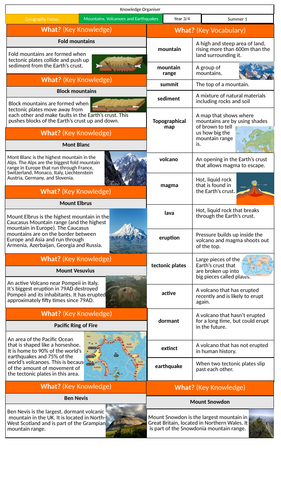 Year 3/4 Geography MTP and knowledge organiser on mountains, volcanoes and earthquakes