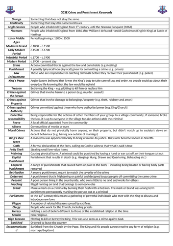 GCSE Edexcel Crime and Punishment Keywords