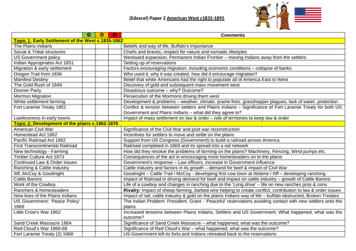 GCSE Edexcel American West PLC