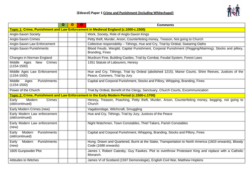 GCSE Edexcel Crime and Punishment PLC