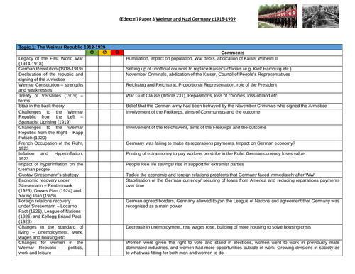 GCSE Edexcel Weimar Germany PLC