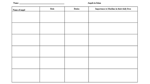 Angels in Islam - Religious Studies Lesson