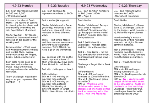 Year 3 Place Value Maths - 9 Lessons and Planning