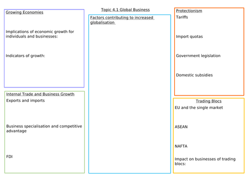 Edexcel A-Level Business Studies Theme 4 Revision Grids