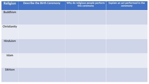 Religion and Young People - Birth Ceremonies