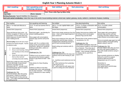 Year 1 English Plan - Three Little Pigs