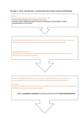 IBDP Economics - Paper 1 part b - Planning template