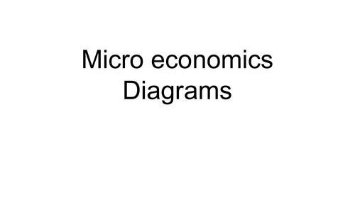 IBDP Economics - Micro economics diagrams revision